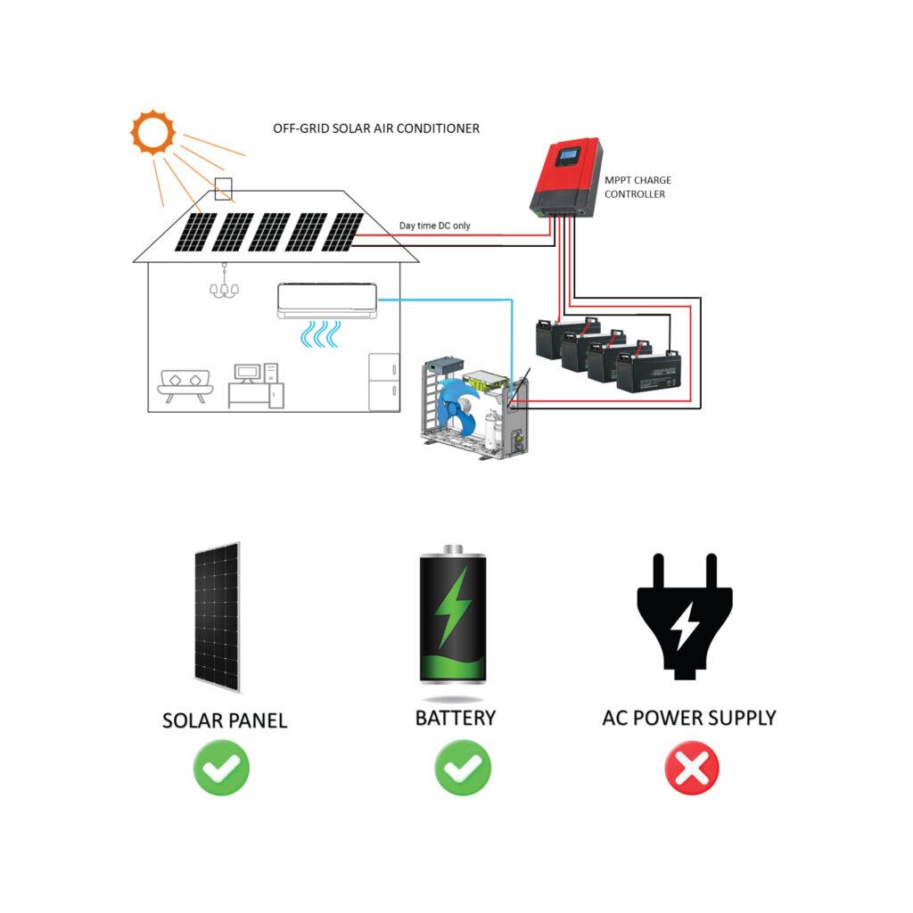 Solar Powered Off Grid AC