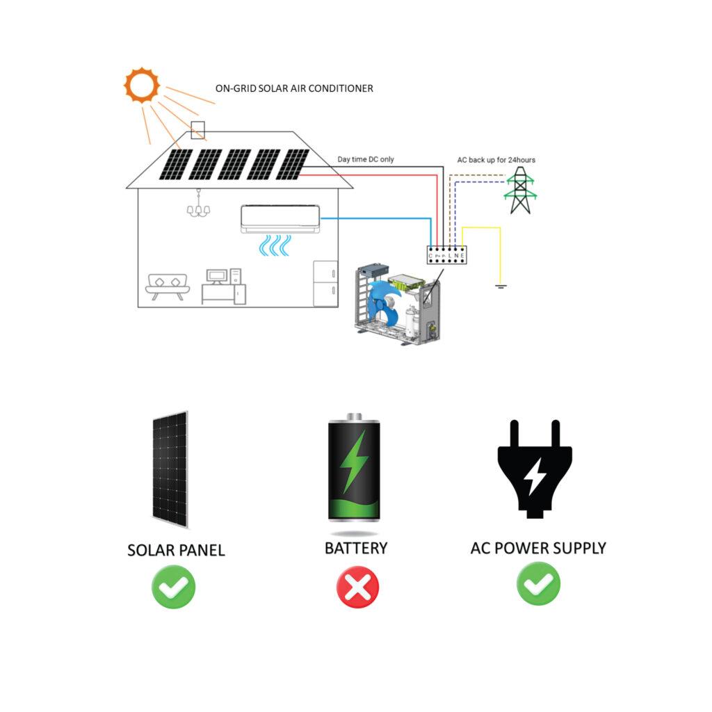 Solar Powered On Grid Solar AC