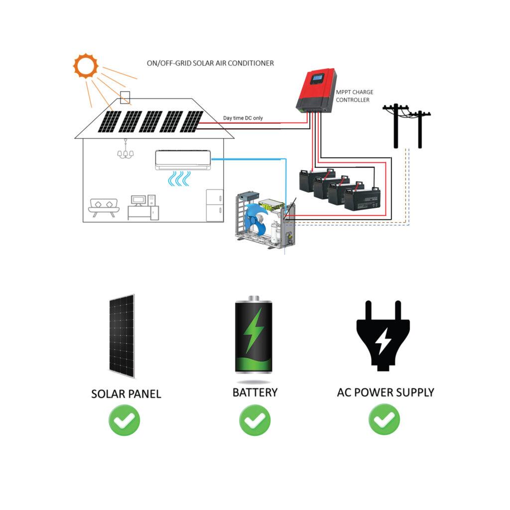 On/Off Grid Solar Air Conditioner