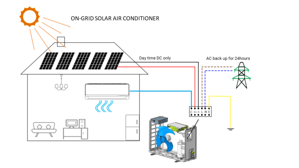on grid hybrid solar air conditioner