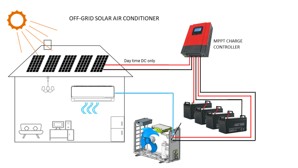 off grid solar air conditioner