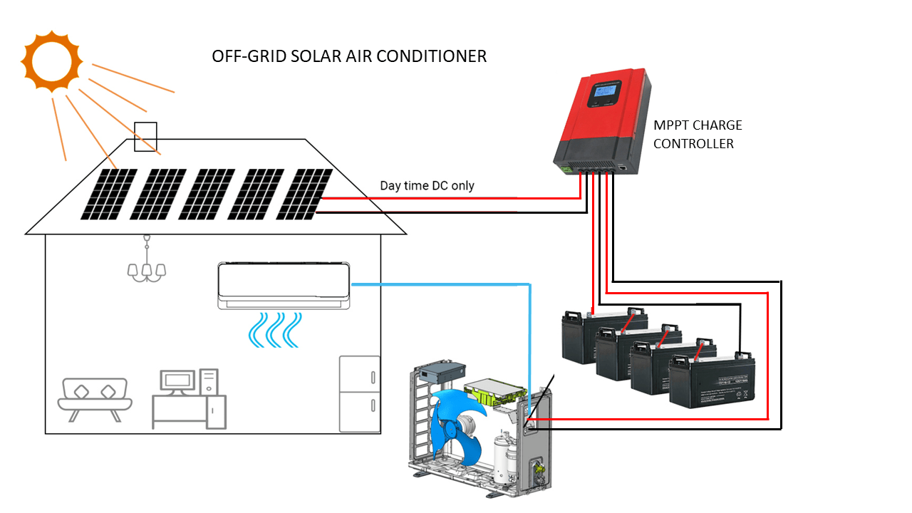 off-grid-hybrid-solar-air-conditioner-skyday-solar-powered-ac